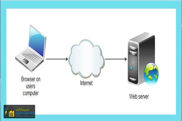 سرور-وب-web-server