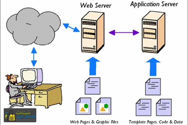 اپلیکیشن-سرور-Application-Server